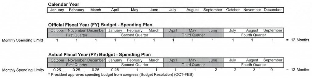 Calendar Year, Fiscal Year