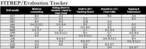 Navy: EVAL and FITREP Tracker