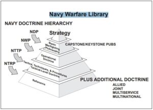 Navy reserve information resource