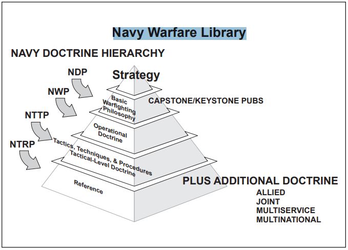 Navy reserve information resource